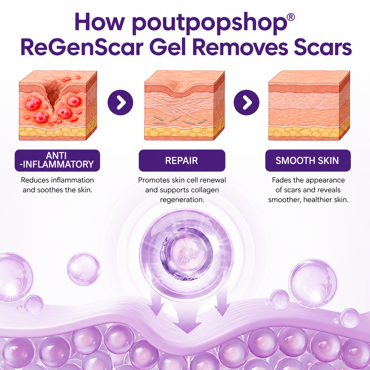 POUTPOPSHOP™ ReGenScar Stem Cell Scar Gel